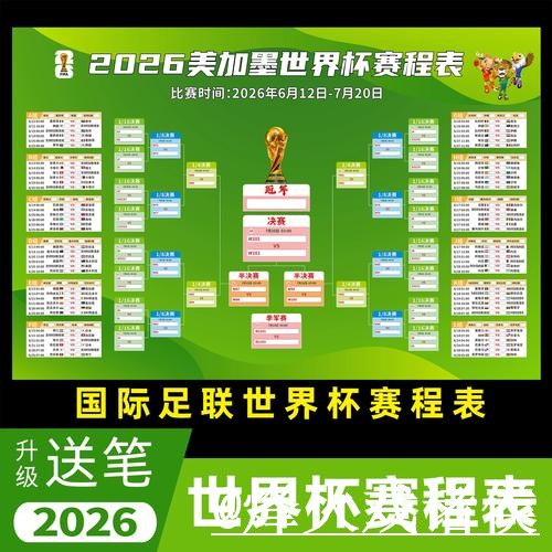 美加墨世界杯决赛赛果预测整理，赛程影响和球队状态说明